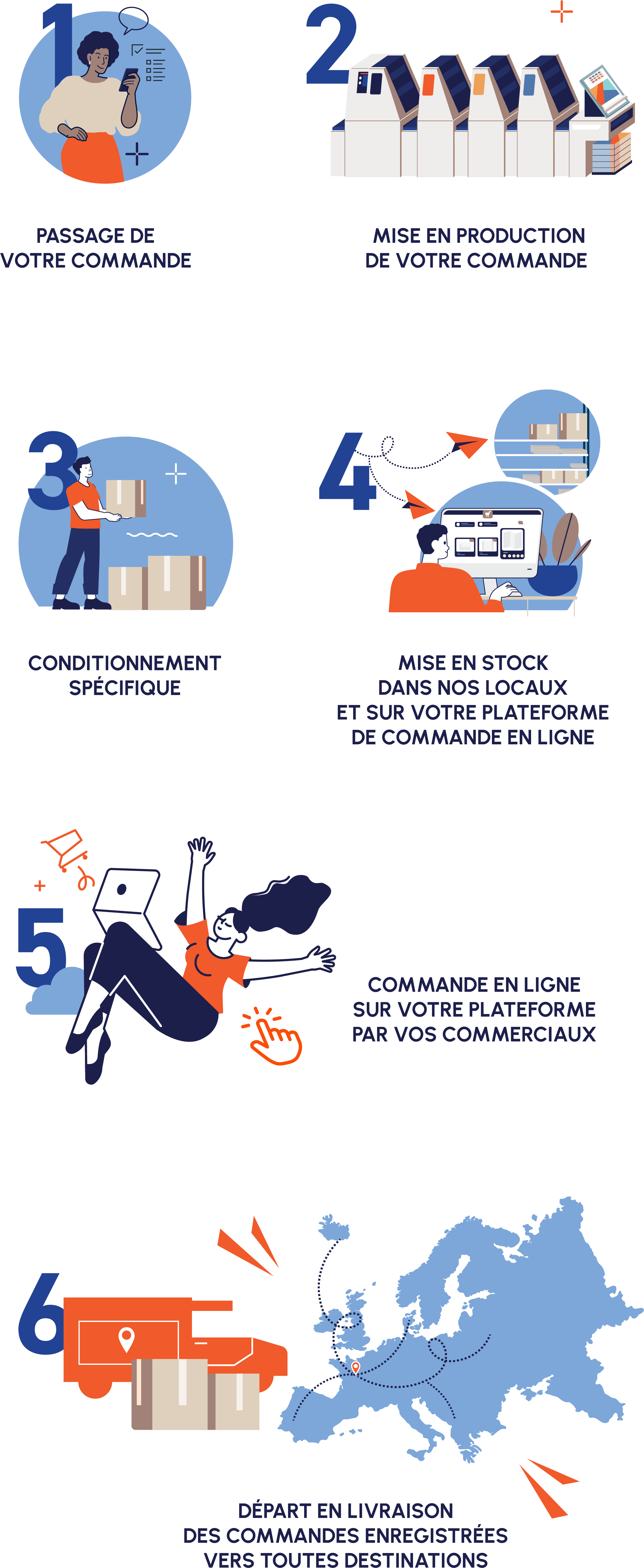 Schema-logistique-stockage-livraison